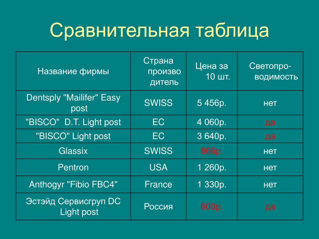 Сравнительная м. Таблица сравнения. Сравнительная. Easy сравнительная. Сравнительная таблица 8051.