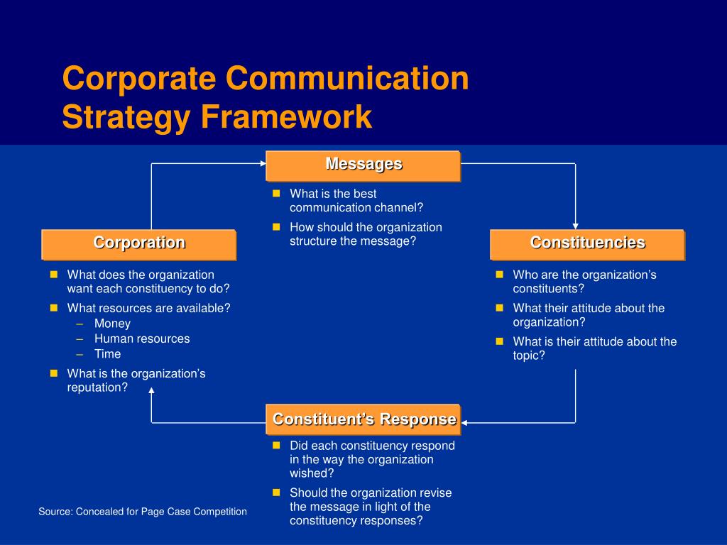 corporate communication strategy journal articles