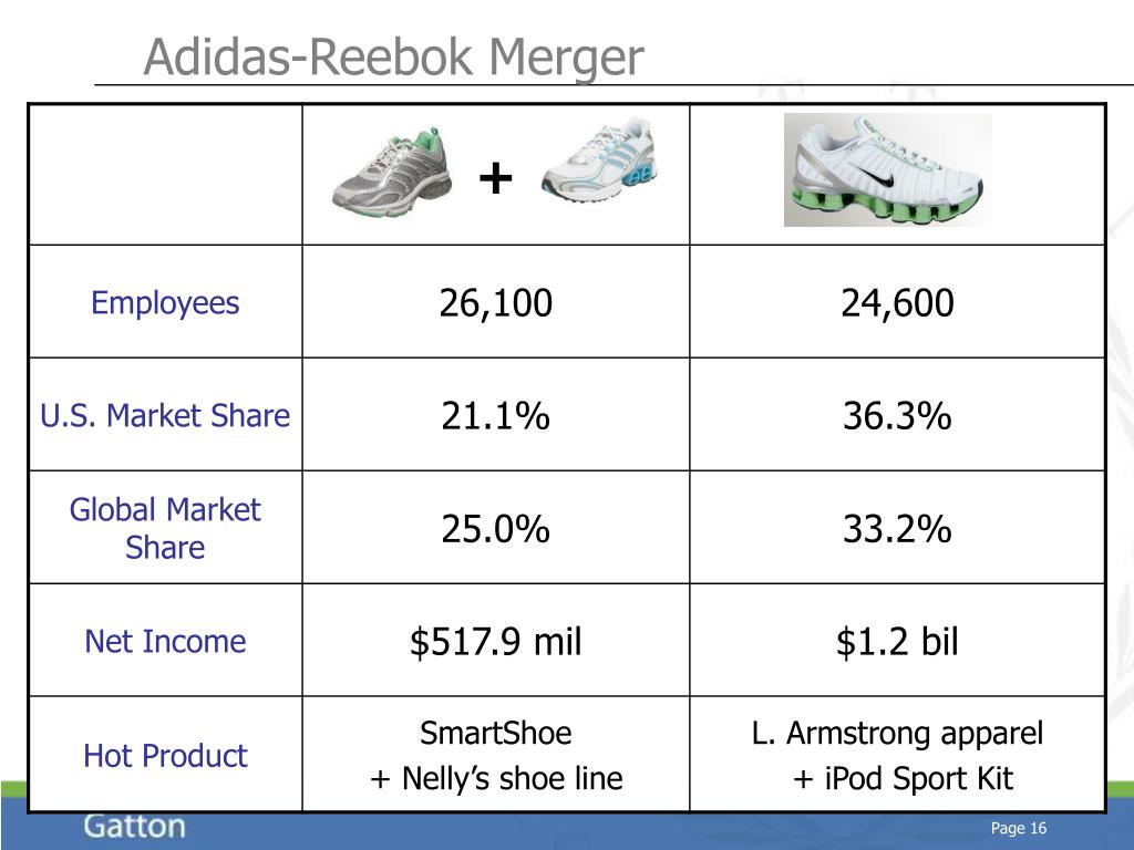 reebok adidas merger
