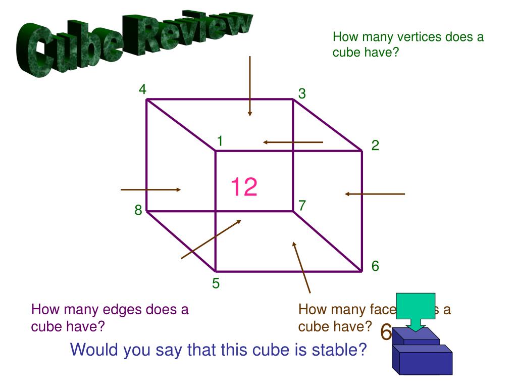 PPT - Cube Review PowerPoint Presentation, free download - ID:489408