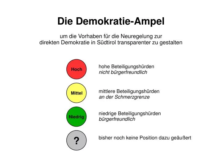Ppt Die Demokratie Ampel Powerpoint Presentation Free Download Id 4414