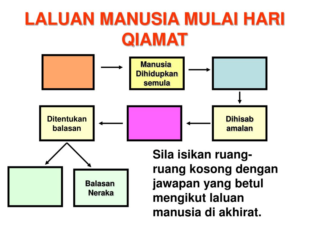 PPT - SOALAN LATIH TU BI PENDIDIKAN ISLAM PowerPoint 