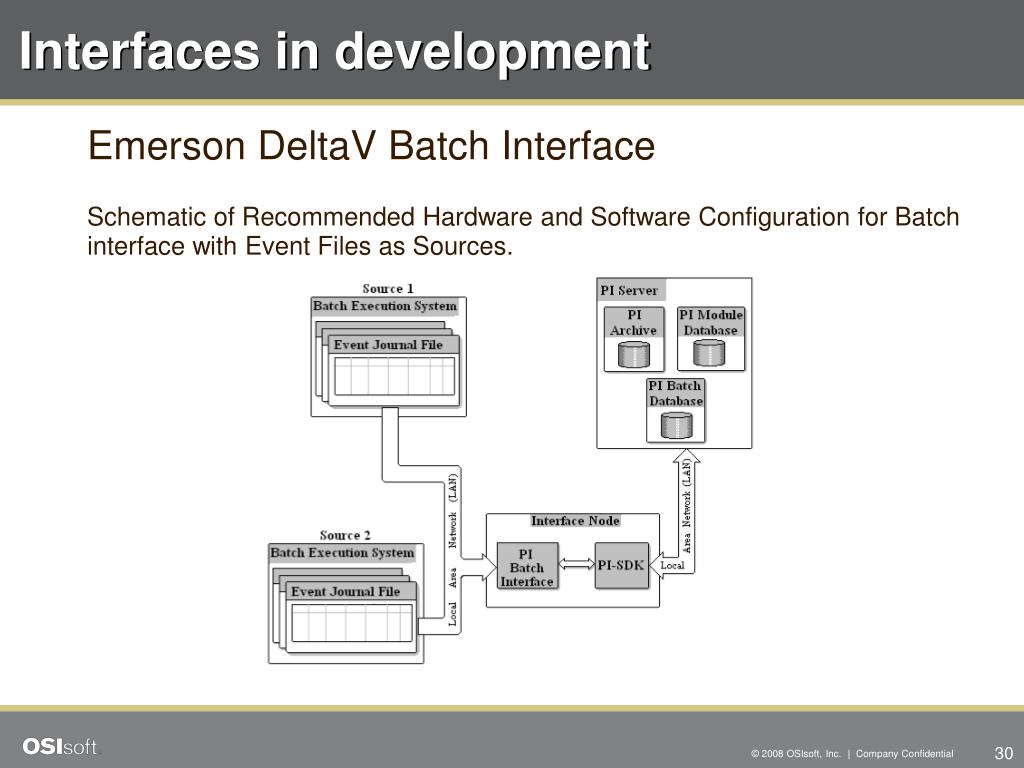 Performance interface. Batch DELTAV. Интерфейс по Emerson. Архитектура DELTAV. DELTAV Emerson руководство.
