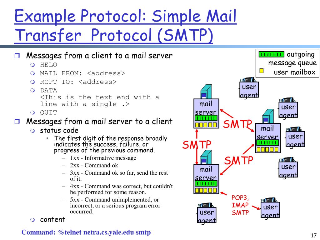 Smtp user. Протокол SMTP (simple mail transfer Protocol). SMTP пример. Протокол SMTP простыми словами. SMTP протокол CNN.
