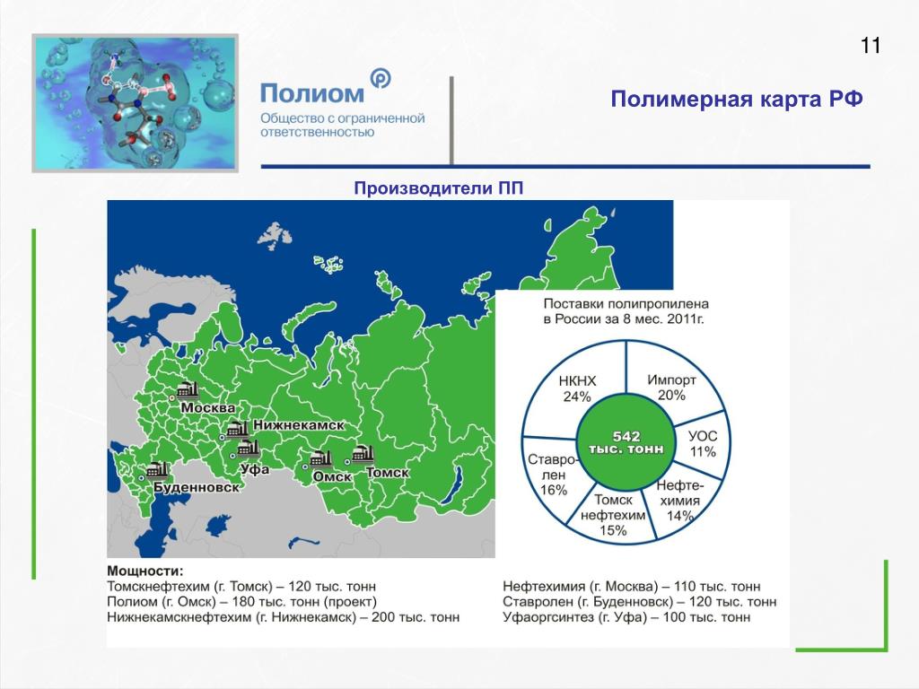 Какие города являются производством полимерных материалов