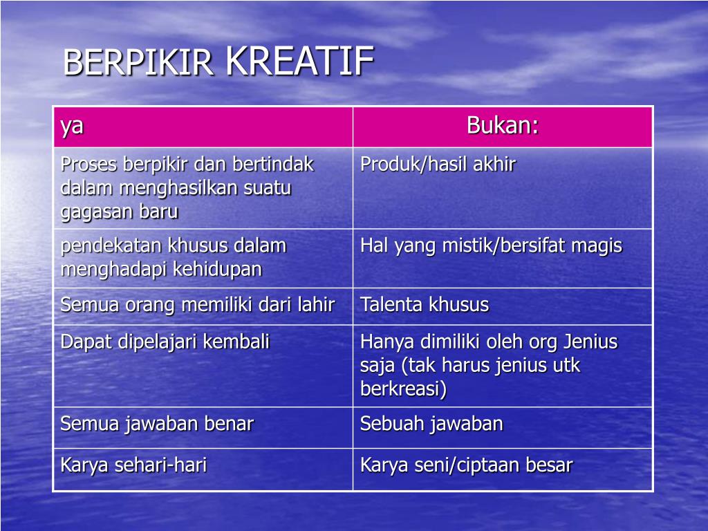 Ppt Berpikir Kritis Dan Kreatif Powerpoint Presentation Free Download Id491327