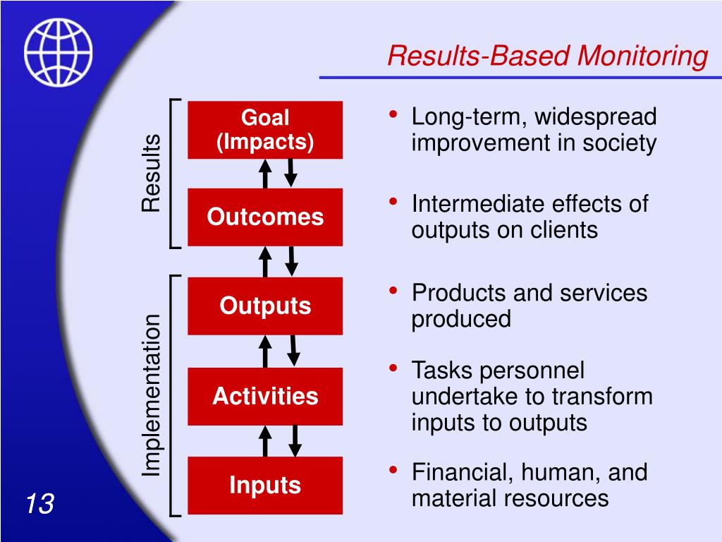 Goals and tasks. Evaluation System. Outcome-based evaluation (Result-Focused). Resource based model. Resources based view model.