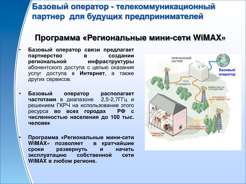 Мини сети. WIMAX программа. WIMAX презентация. Технология WIMAX презентация. WIMAX частоты.