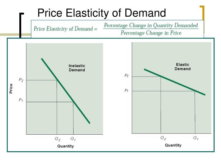 cadbury price elasticity of demand Demand elasticities final report solutions combination of the route own price elasticity with cross price elasticities when all national. cadbury price elasticity of demand Demand elasticities final report solutions combination of the route own price elasticity with cross price elasticities when all national.