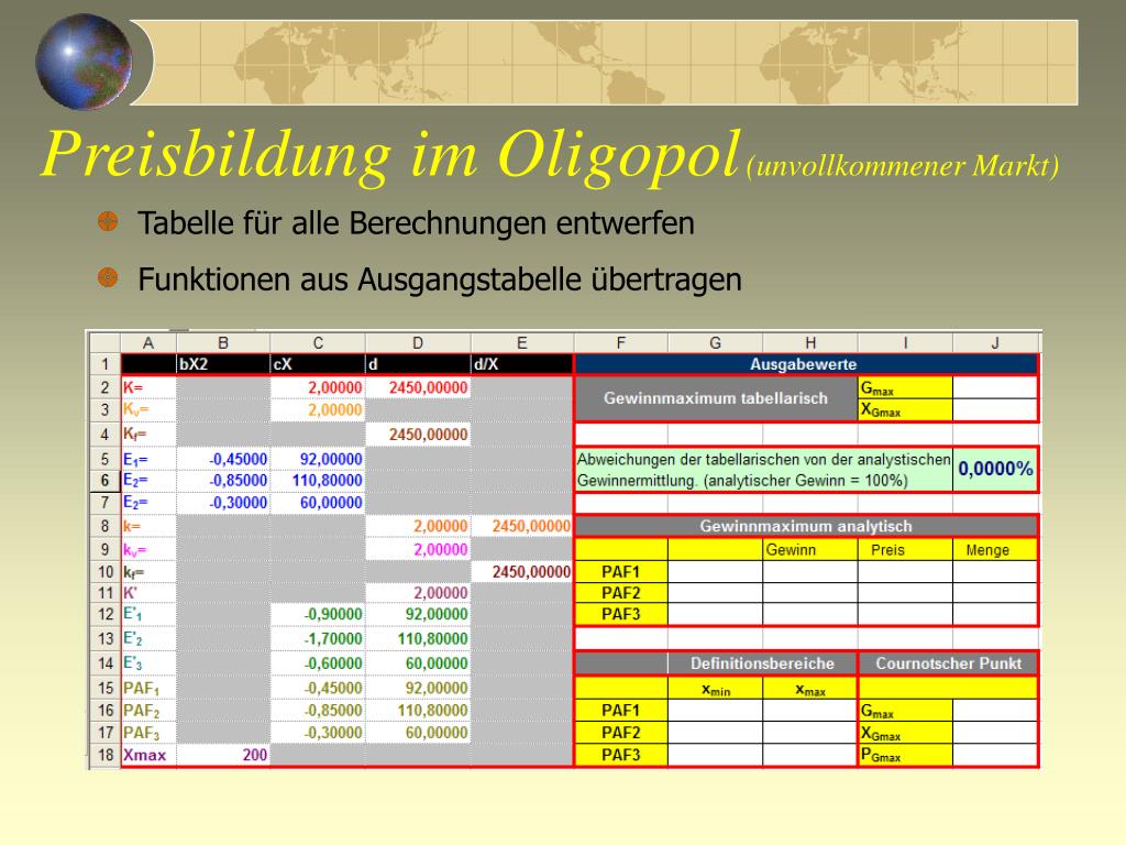 PPT - Preisbildung im Oligopol (unvollkommener Markt ...