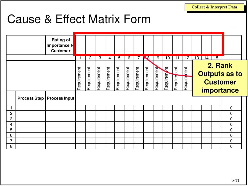 PPT The Quality Improvement Model PowerPoint Presentation Free 