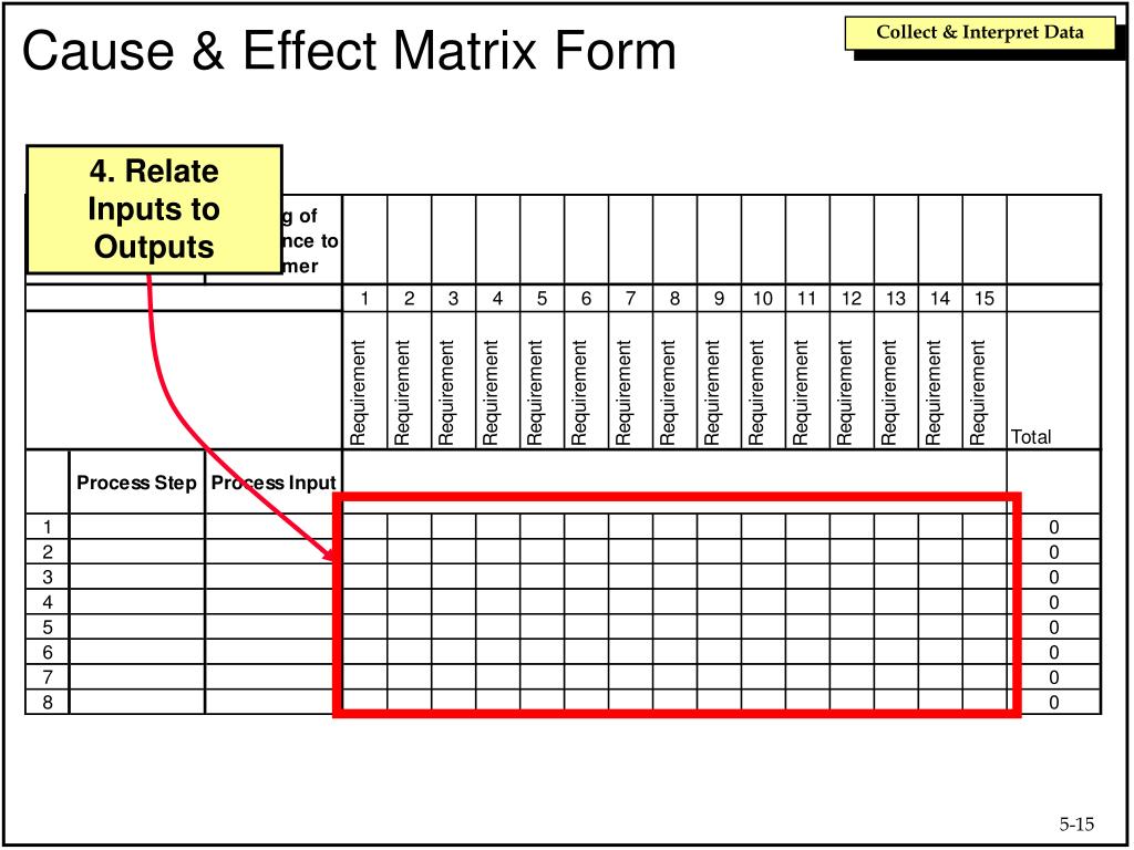 PPT The Quality Improvement Model PowerPoint Presentation Free 