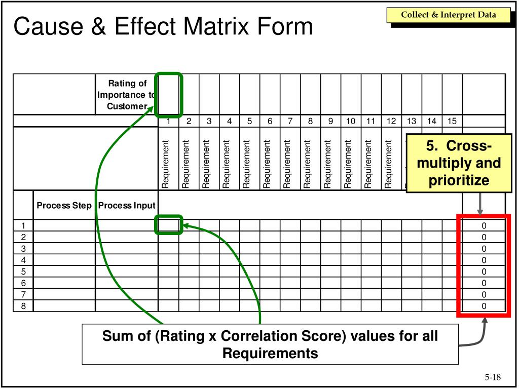 PPT The Quality Improvement Model PowerPoint Presentation Free 