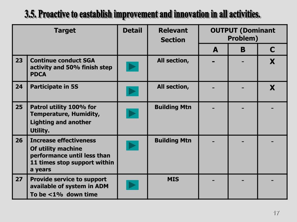 iso 9001 management review meeting presentation sample