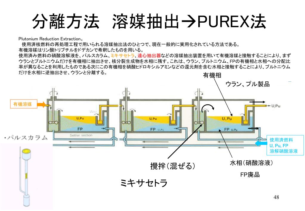 原子科学と倫理 12 月 25 日~ 27 日 ● 25 日 2 限 原子力技術の基礎(篠田) 3 、 4 限 量子力学の歴史的展開、再生可能エネルギー 、 核燃料サイクル技術(中江) 5 限