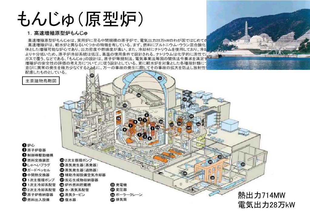 原子科学と倫理 12 月 25 日~ 27 日 ● 25 日 2 限 原子力技術の基礎(篠田) 3 、 4 限 量子力学の歴史的展開、再生可能エネルギー 、 核燃料サイクル技術(中江) 5 限