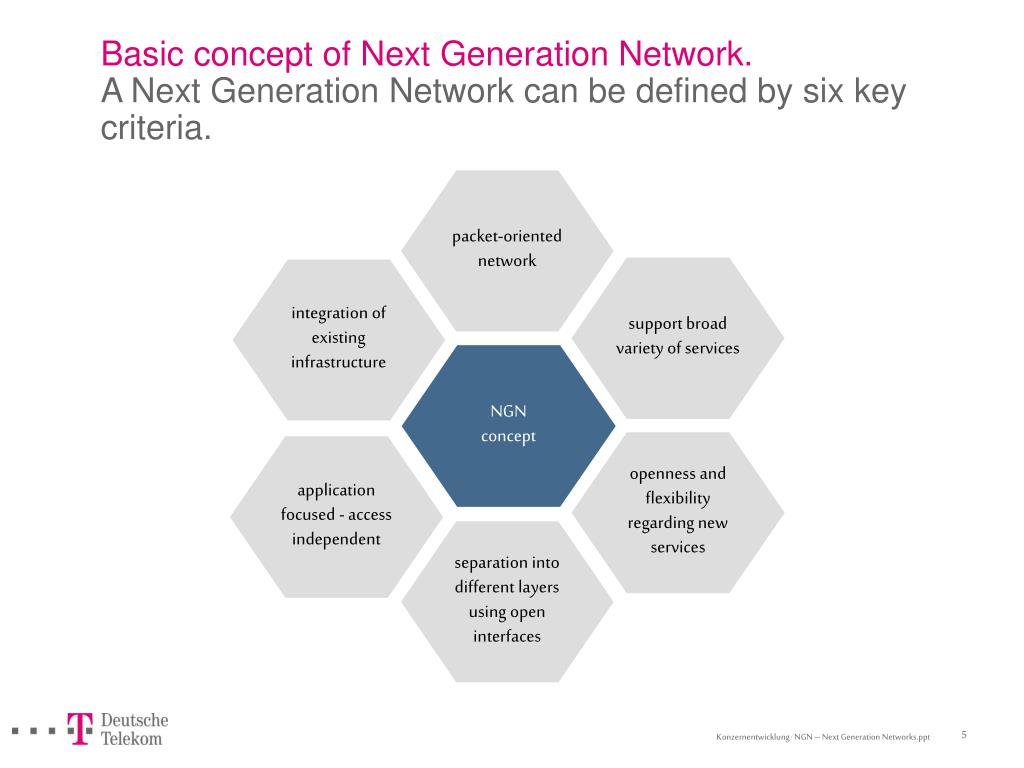 NGN – Next Generation Network MSD conference, Lisbon, October 2005.