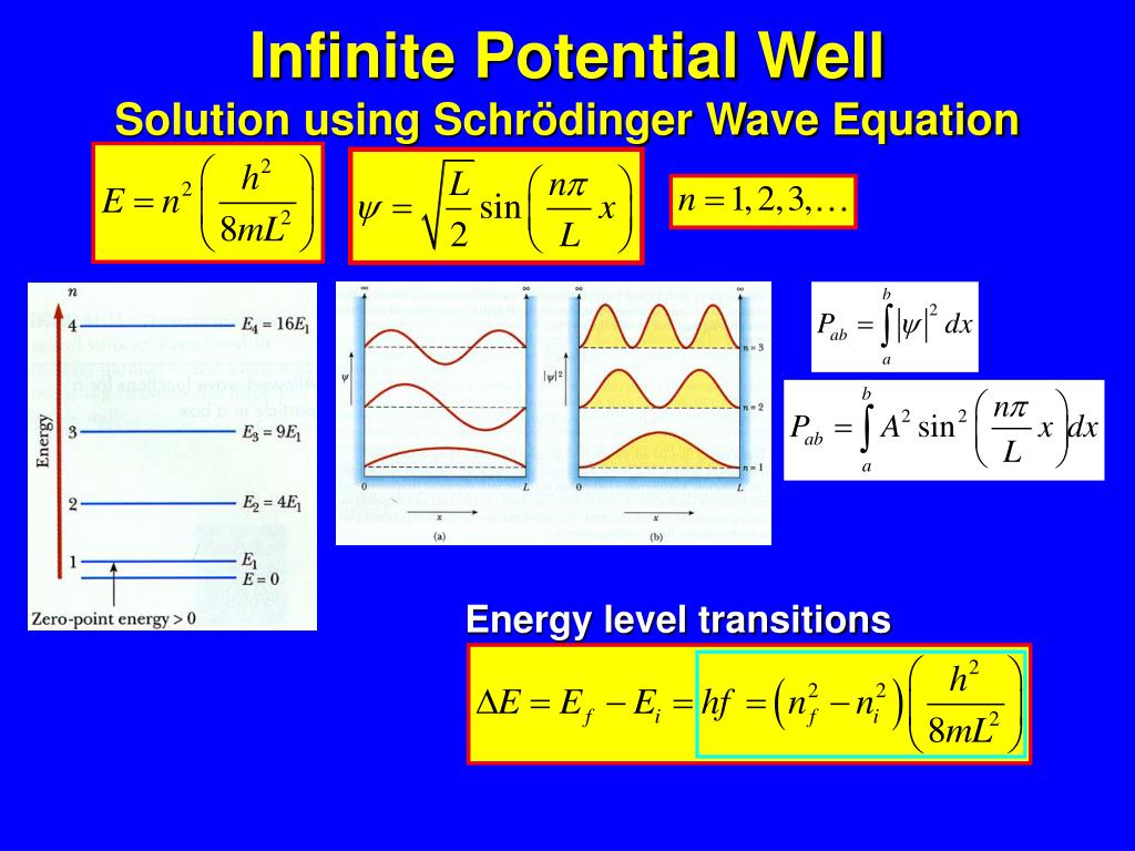 ppt-quantum-mechanics-part-3-trapped-electrons-powerpoint