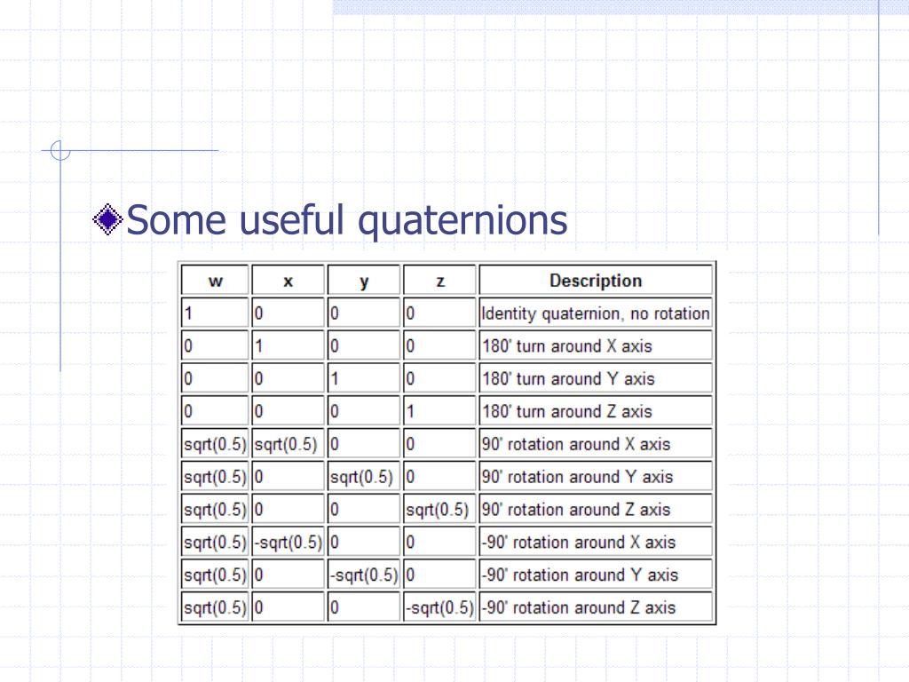 Ppt Quaternions Powerpoint Presentation Free Download Id 494053 - quaternion to cframe roblox