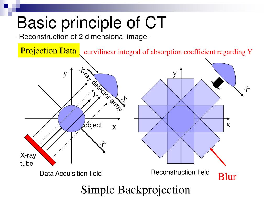 ppt-basic-principles-of-computed-tomography-powerpoint-presentation