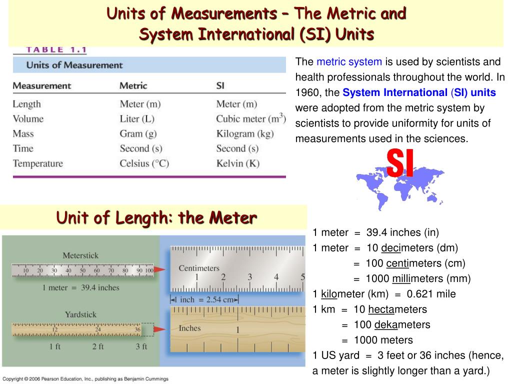 Unit metric. Units of measurement. Metric non Metric System. Metric System of measurement. English Metric System.