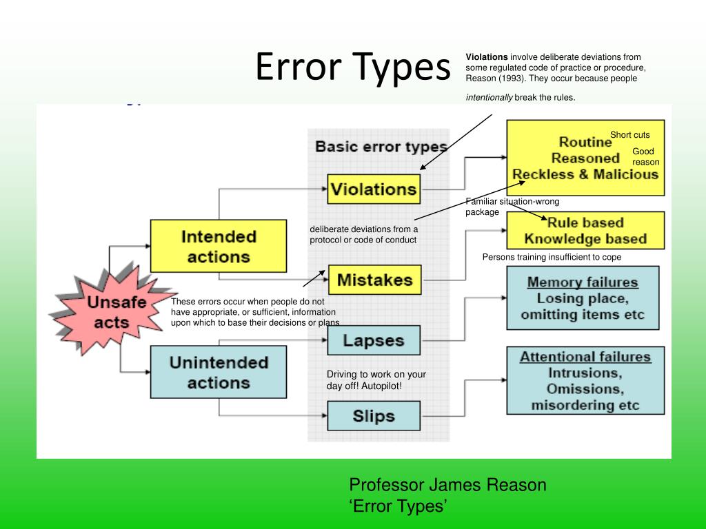 different types of root cause analysis