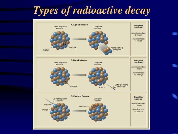 sciencecourseware virtual dating