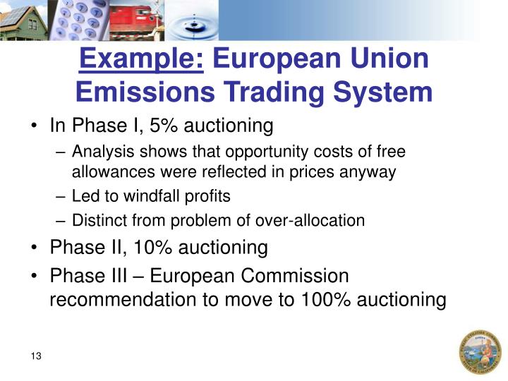 Emission trading system european union