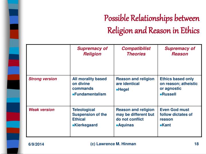 relation between euthanasia attitudes and religion Religion and euthanasia religions and death the key ideas in their attitudes to death are achieving freedom from mortal life. relation between euthanasia attitudes and religion Religion and euthanasia religions and death the key ideas in their attitudes to death are achieving freedom from mortal life.