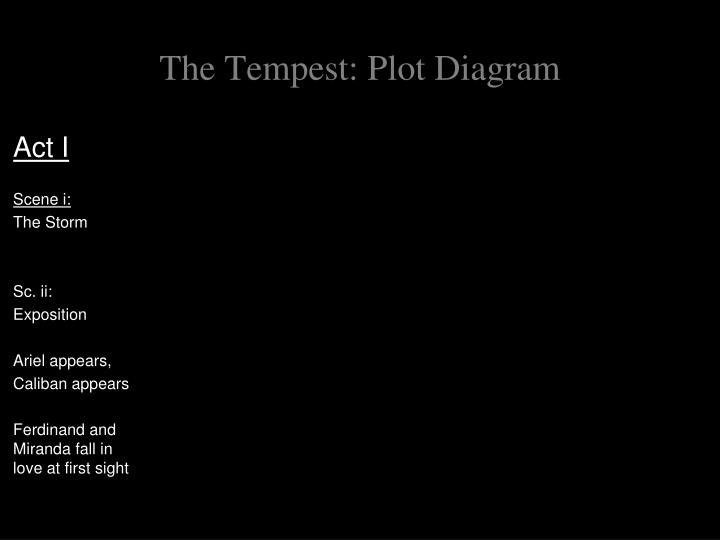 what is the plot of the tempest