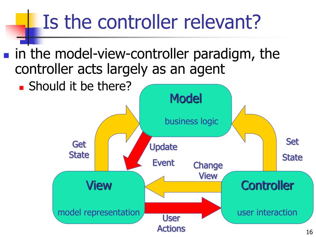 Mvc java. Архитектуру model-view-Controller. Модель MVC. MVC архитектура. MVC схема.