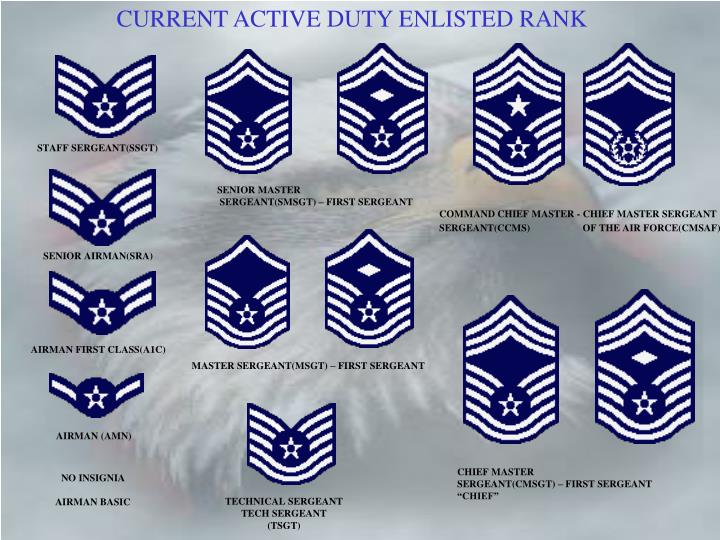 PPT - AIR FORCE RANK PowerPoint Presentation - ID:496117