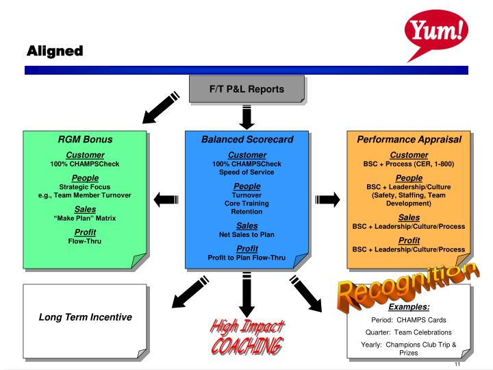 PPT - RGM / AC Bonus Guide PowerPoint Presentation - ID:496192