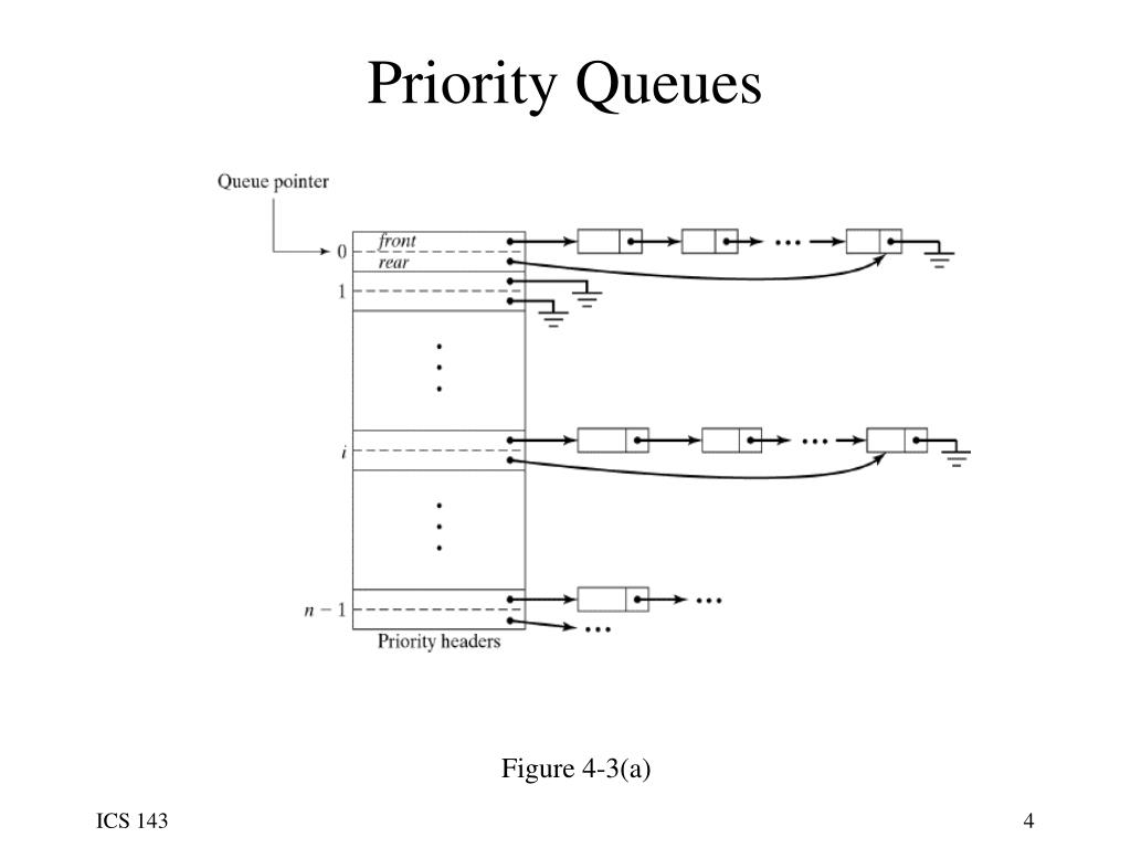 priority queue python 2.4.3.