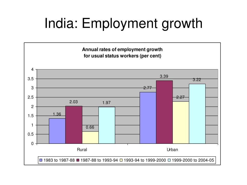 PPT Recent employment trends in India and China An unfortunate