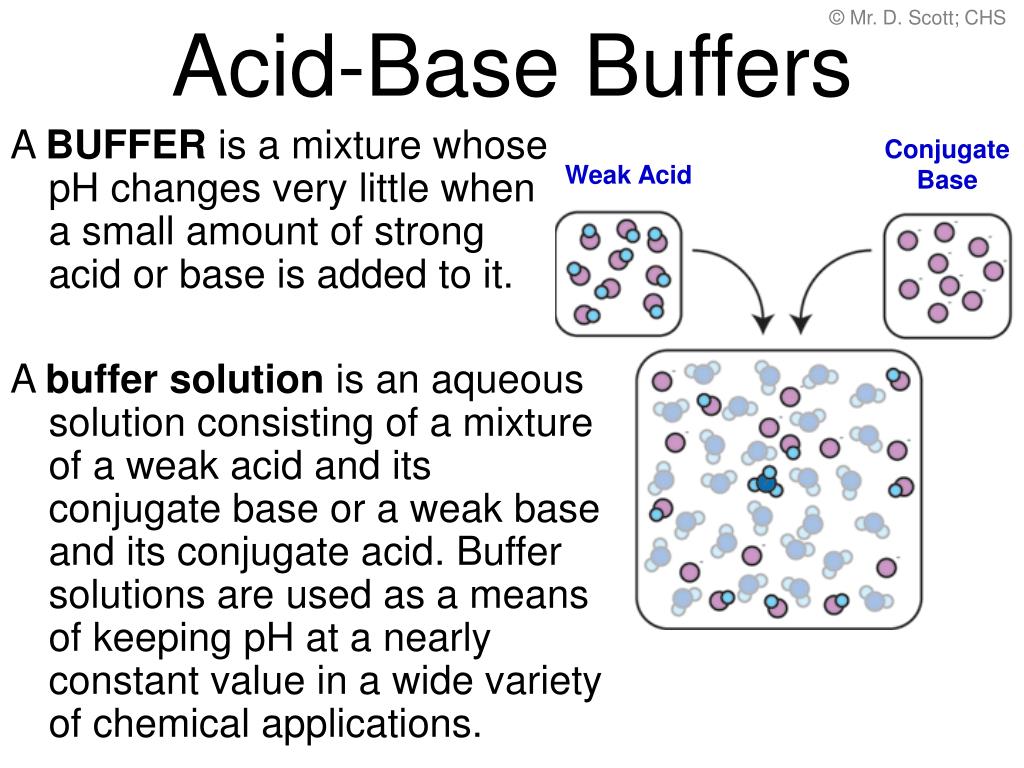 PPT - Acid-Base Buffers PowerPoint Presentation - ID:496487