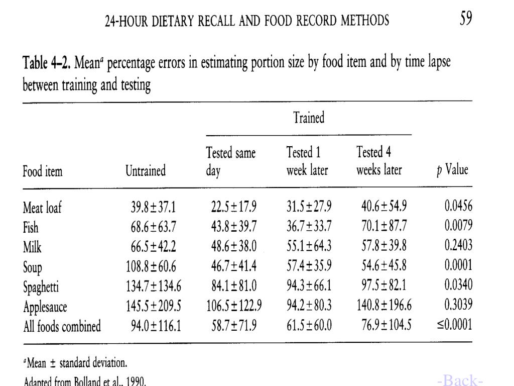 ppt-24-hour-dietary-recall-and-food-record-method-powerpoint