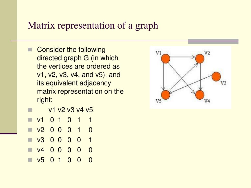 matrix representation of graph ppt