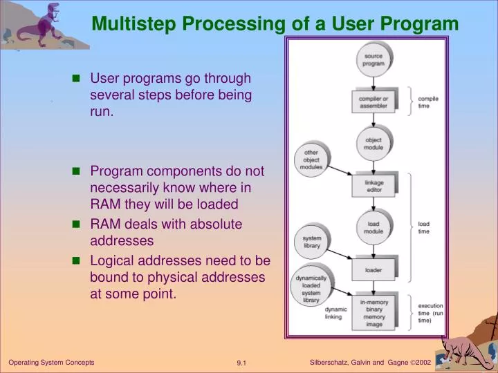 PPT - Multistep Processing of a User Program PowerPoint Presentation ...