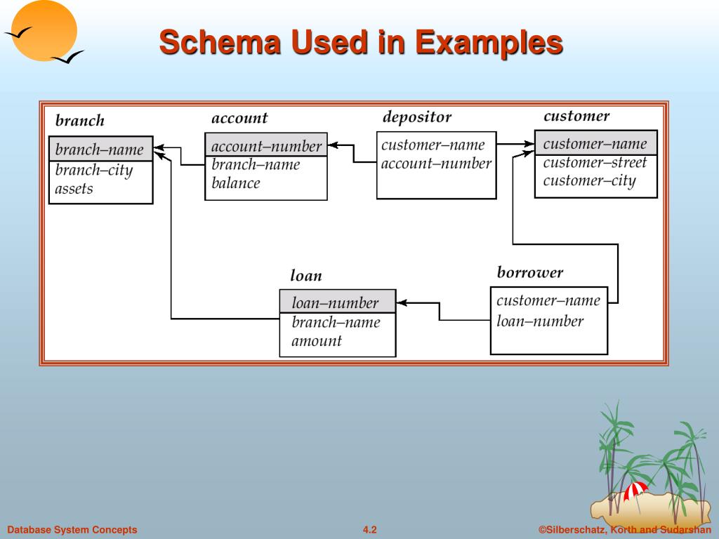 PPT - Chapter 4: SQL PowerPoint Presentation, free download - ID:498116
