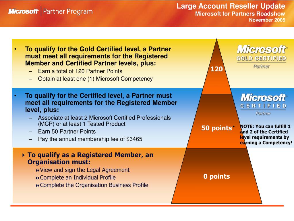 PPT Microsoft Partner Program Licensing Competency PowerPoint PPT Microsoft Partner Program Licensing Competency PowerPoint
