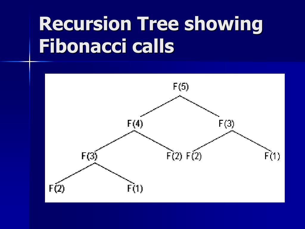 PPT - RECURSION PowerPoint Presentation, free download - ID:498478