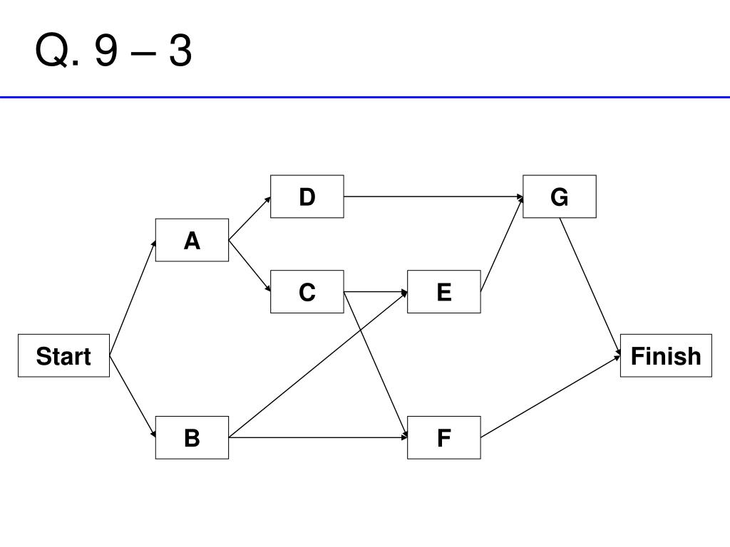 Decision 5. Система старт финиш. Start to finish тестирование это. 3 2 1 Старт финиш. Старт финиш 9.