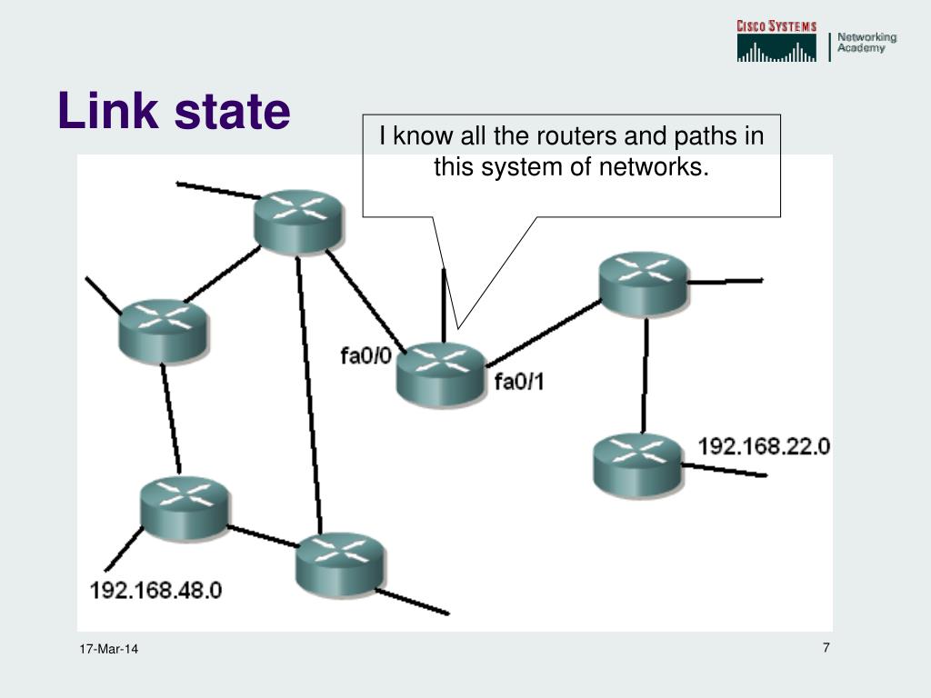 Link state. Link State протоколы. Маршрутизация вектор. Static link aggregate. State link redundant Asa.