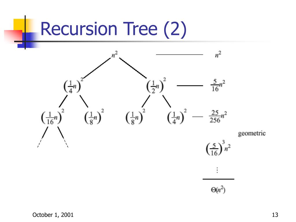 Recursion limit. Рекурсивный поиск в списке Recursion Tree. 3. Recursion algorithm. Left Recursion.