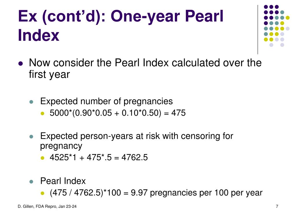 Pearlindex Pearl Index