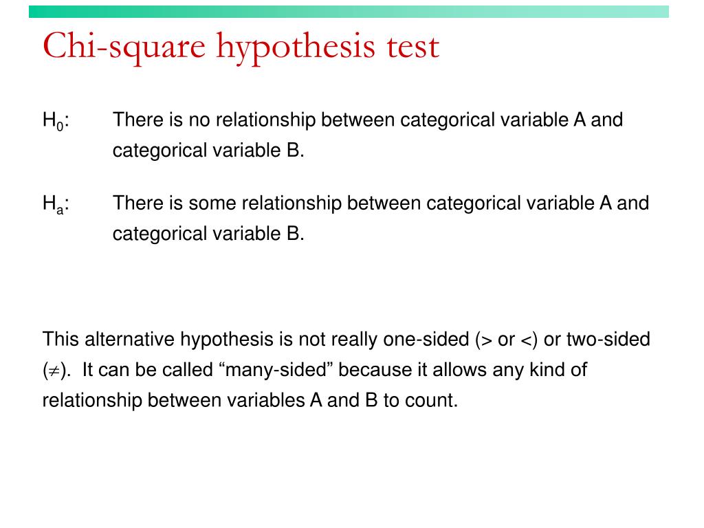 how to write a hypothesis for chi square test