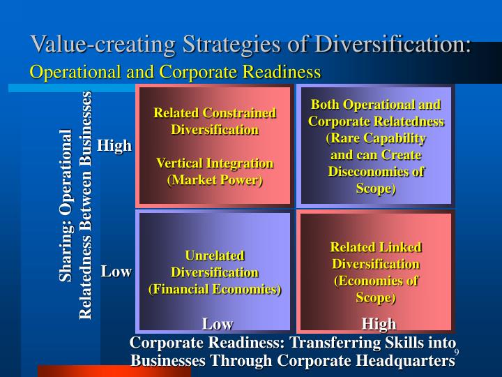 intensive strategies integration and diversification strategies They are integration strategies, intensive strategies, diversification strategies and defensive strategies 921 integration strategies there are three types of. intensive strategies integration and diversification strategies They are integration strategies, intensive strategies, diversification strategies and defensive strategies 921 integration strategies there are three types of.