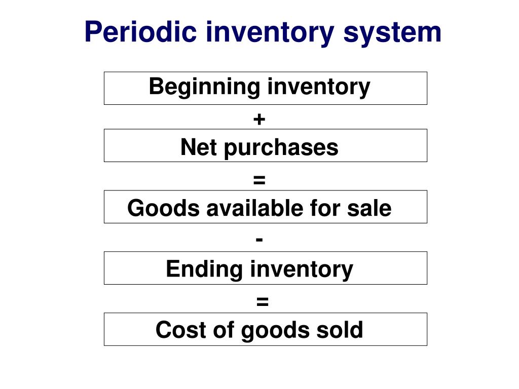 a periodic inventory system requires updating a periodic inventory system requires updating