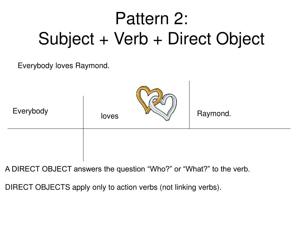 subject-verb-indirect-object-direct-object-worksheet